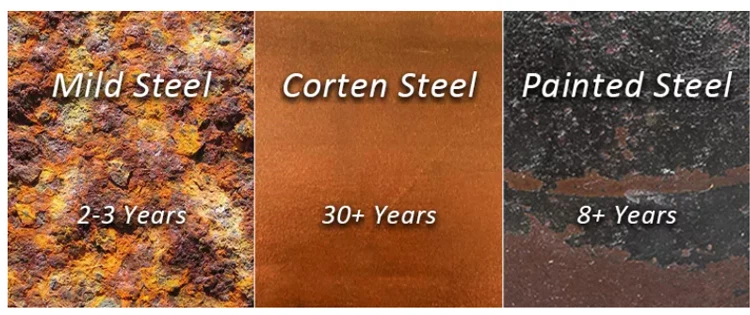 corten corten